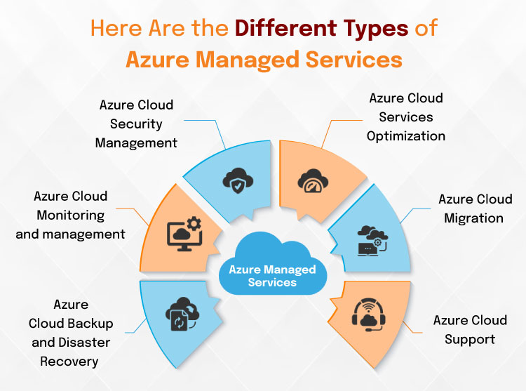 azure managed service provider