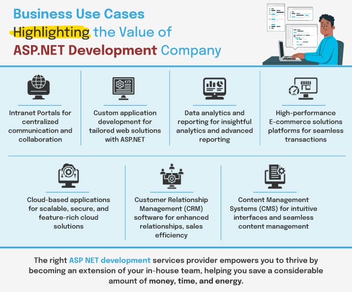 ASP NET development services 