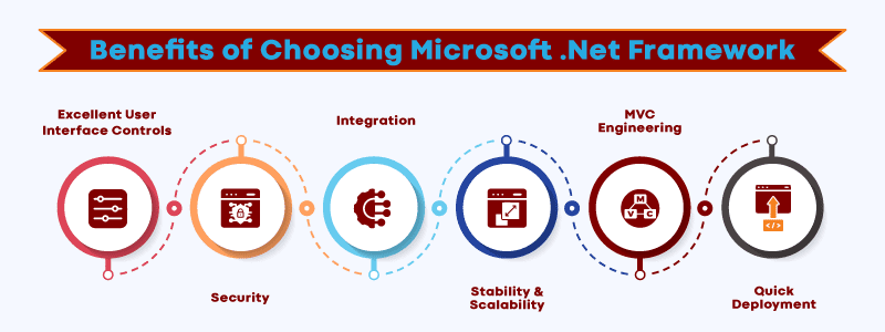 Principles of .Net Framework Design