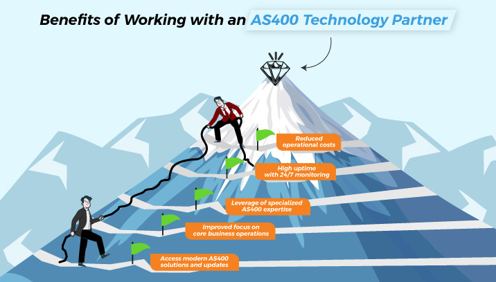 AS400 Technology Partner