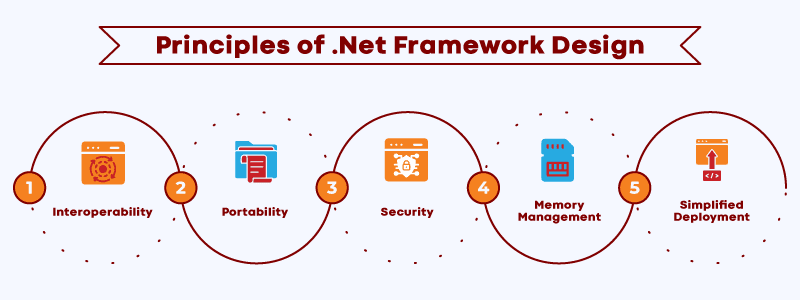 Dot NET Framework