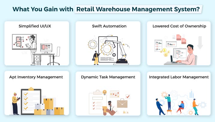 Retail Warehouse Management System