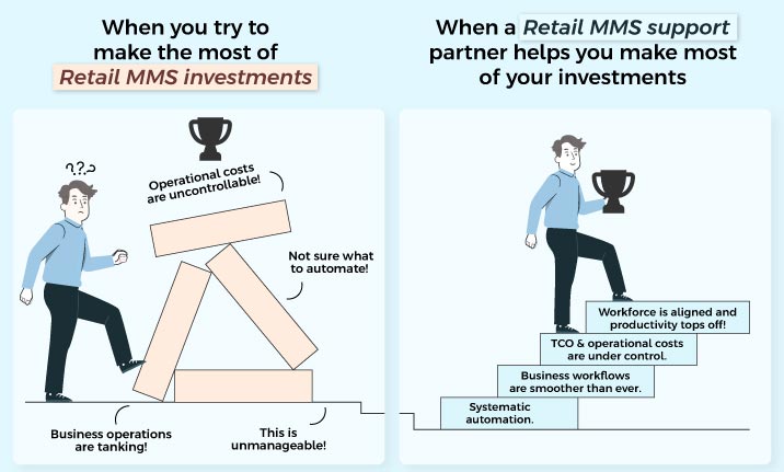 retail MMS integration