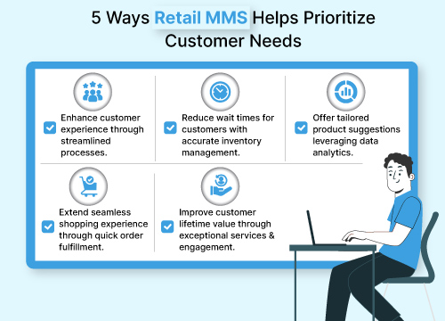 Retail MMS Application