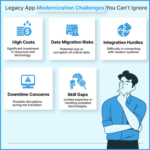 IBM i Modernization