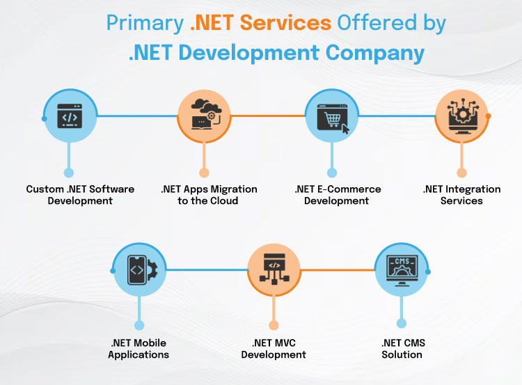 .NET Services