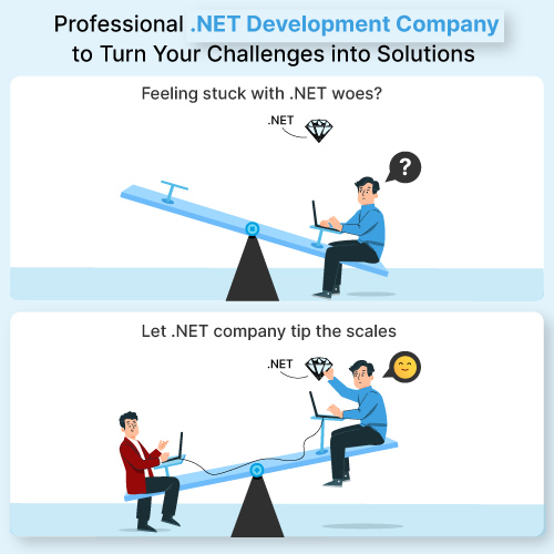 outsource Dot NET development