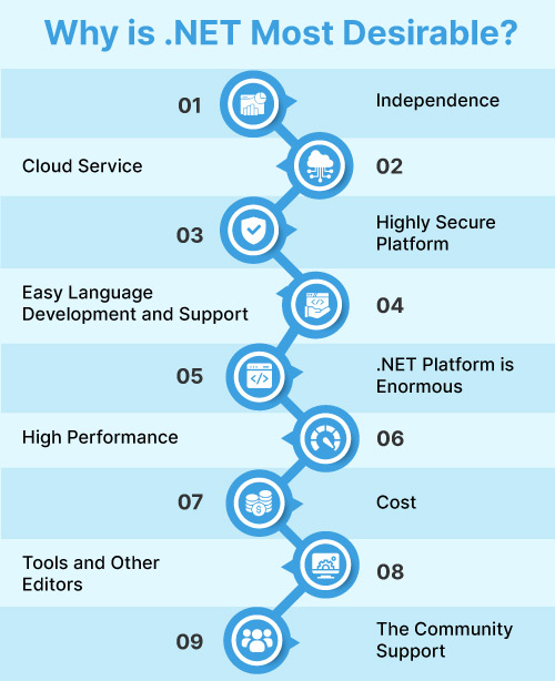 .NET developers