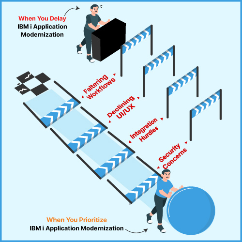 iSeries Modernization