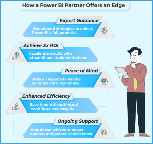 Power BI Partner 