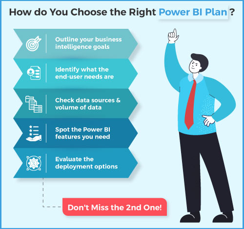 Power BI Pricing plan