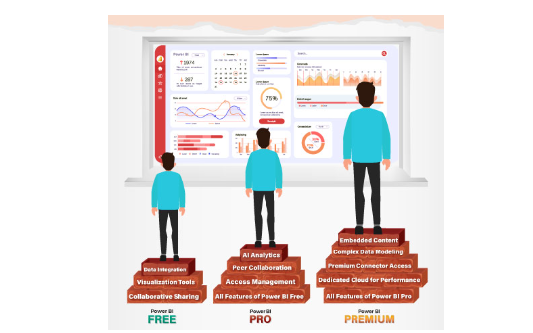 Microsoft Power BI Pricing