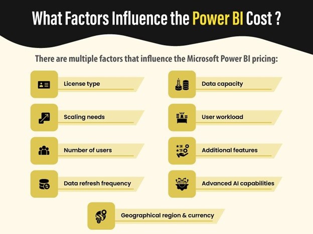 Power BI Pricing